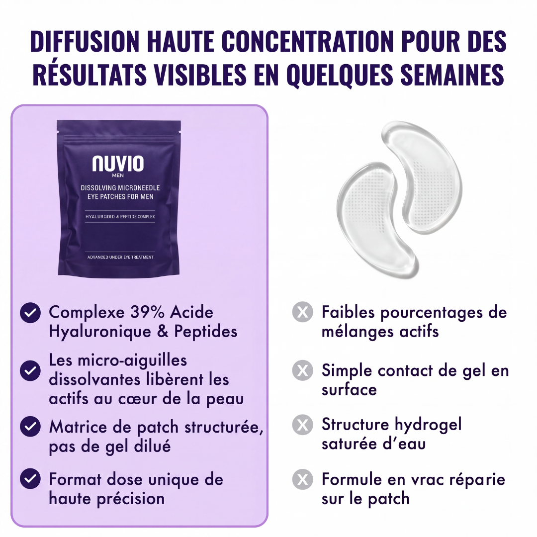 Patchs yeux à micro-aiguilles